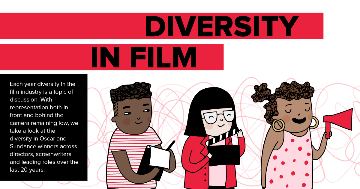 Diversity in Film header